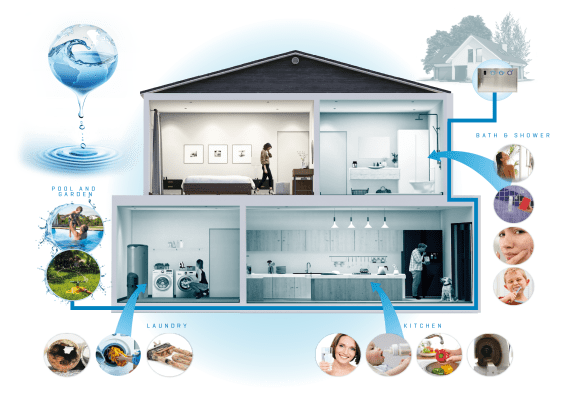 ES5Q | Whole House Water Filter - Wellness DRAFT