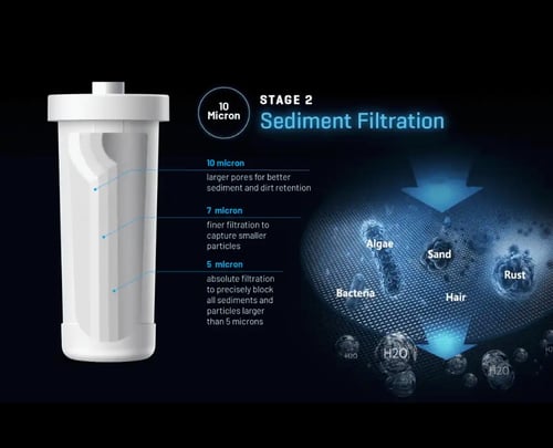 Stage-2.-Cellulose-Filter_11zon