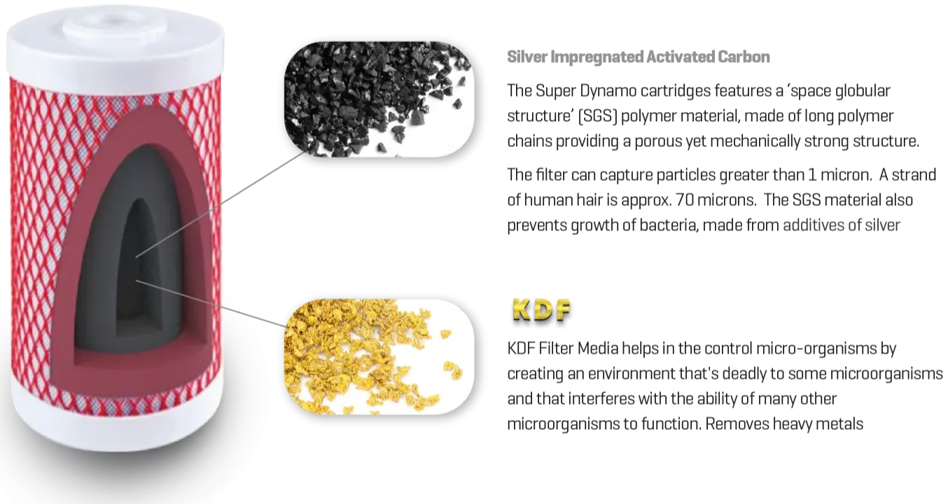 img_kdf-carbon-filter-1400x787