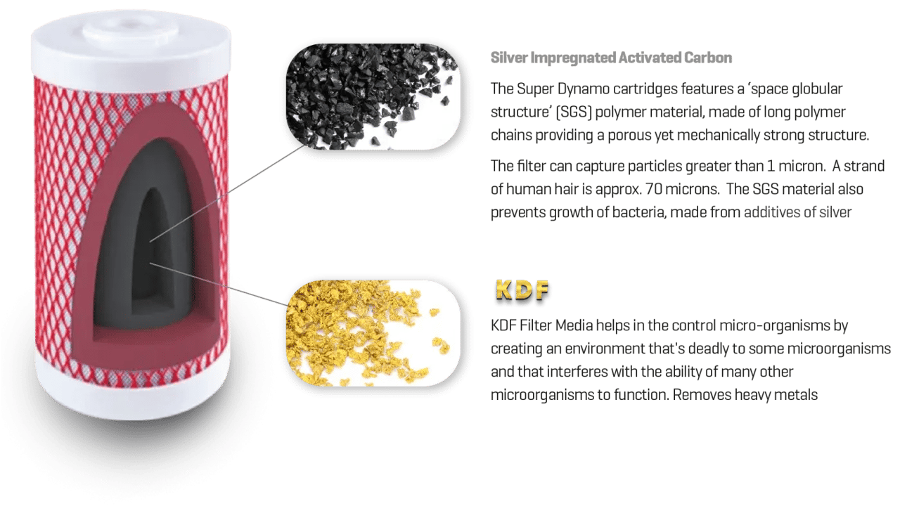 img_kdf-carbon-filter-1400x787