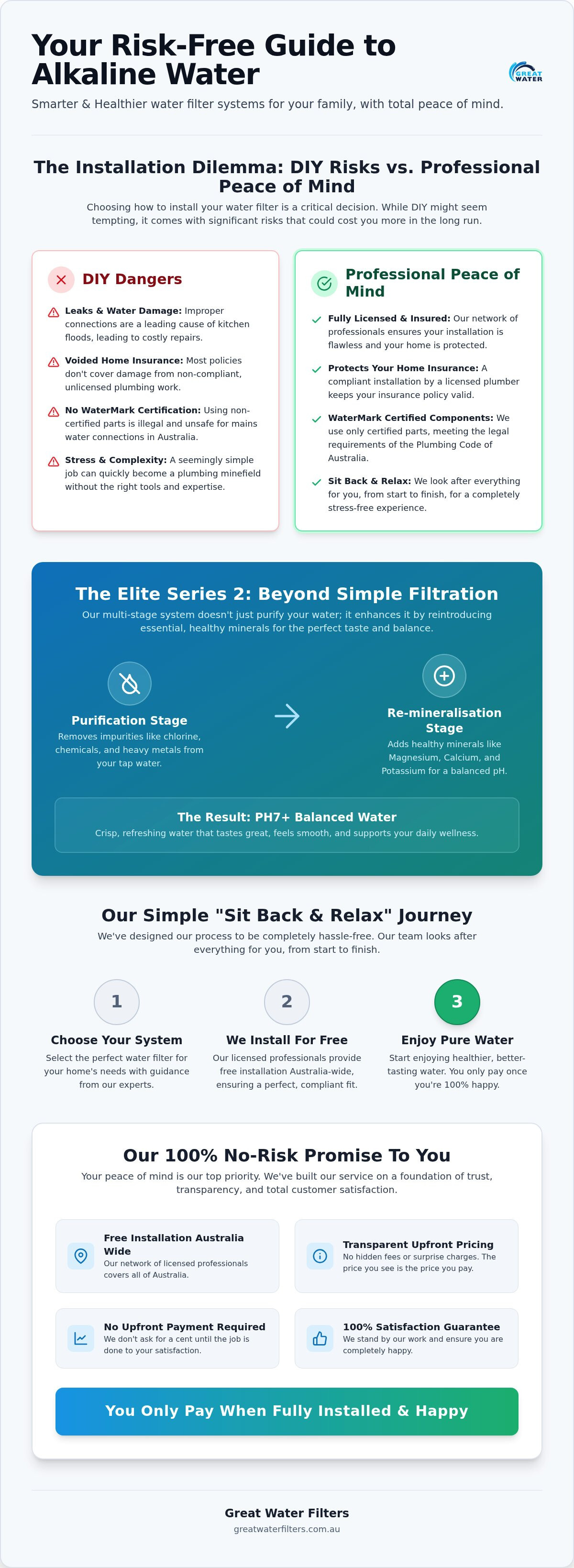 Alkaline water filter installation
