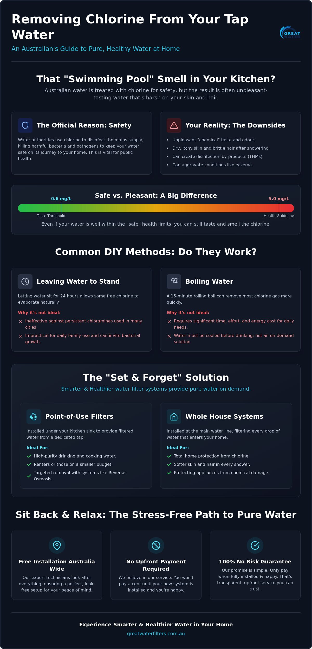 How to remove chlorine from tap water