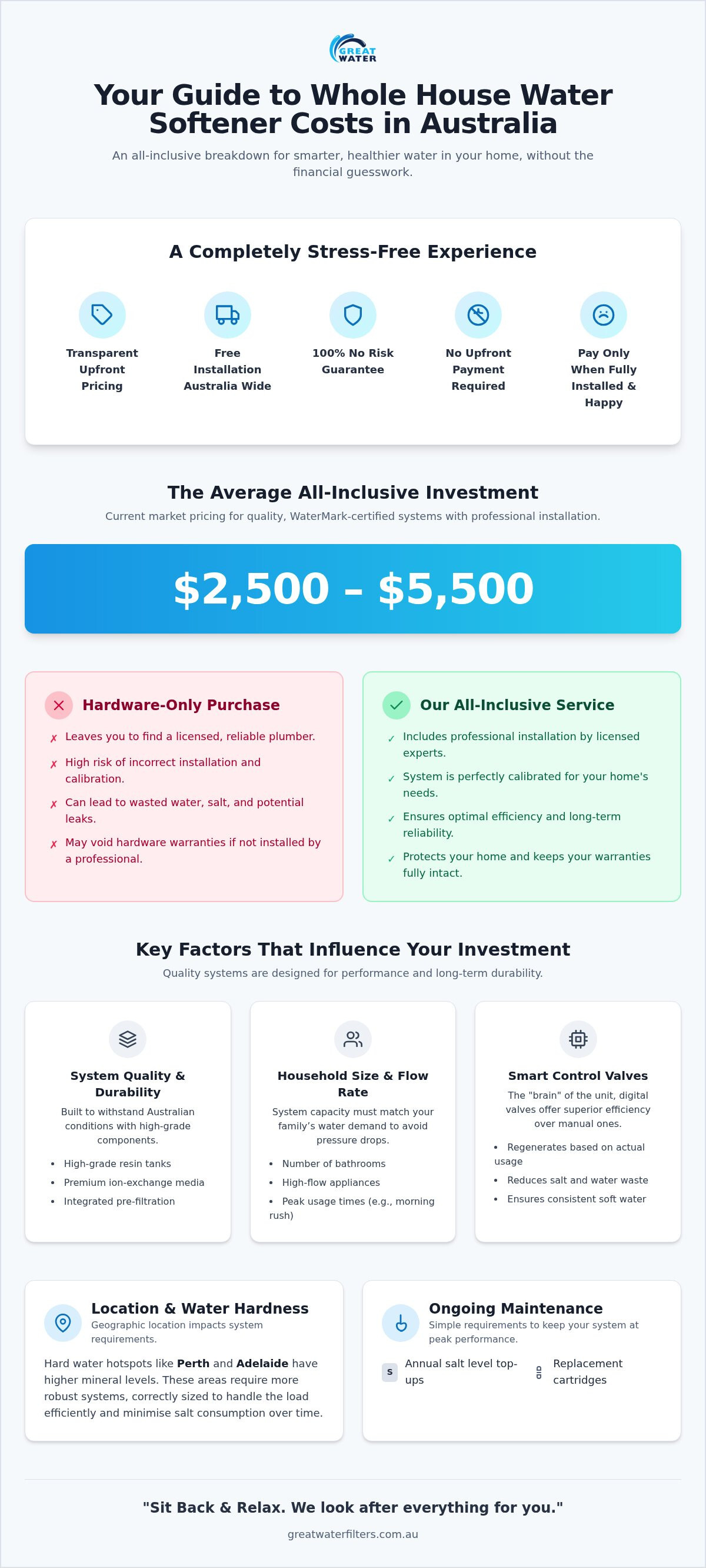 Whole house water softener cost australia