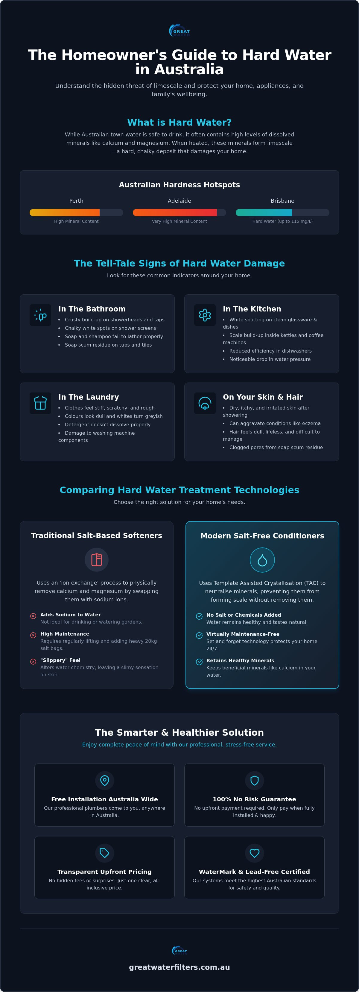 Hard water treatment options for homes