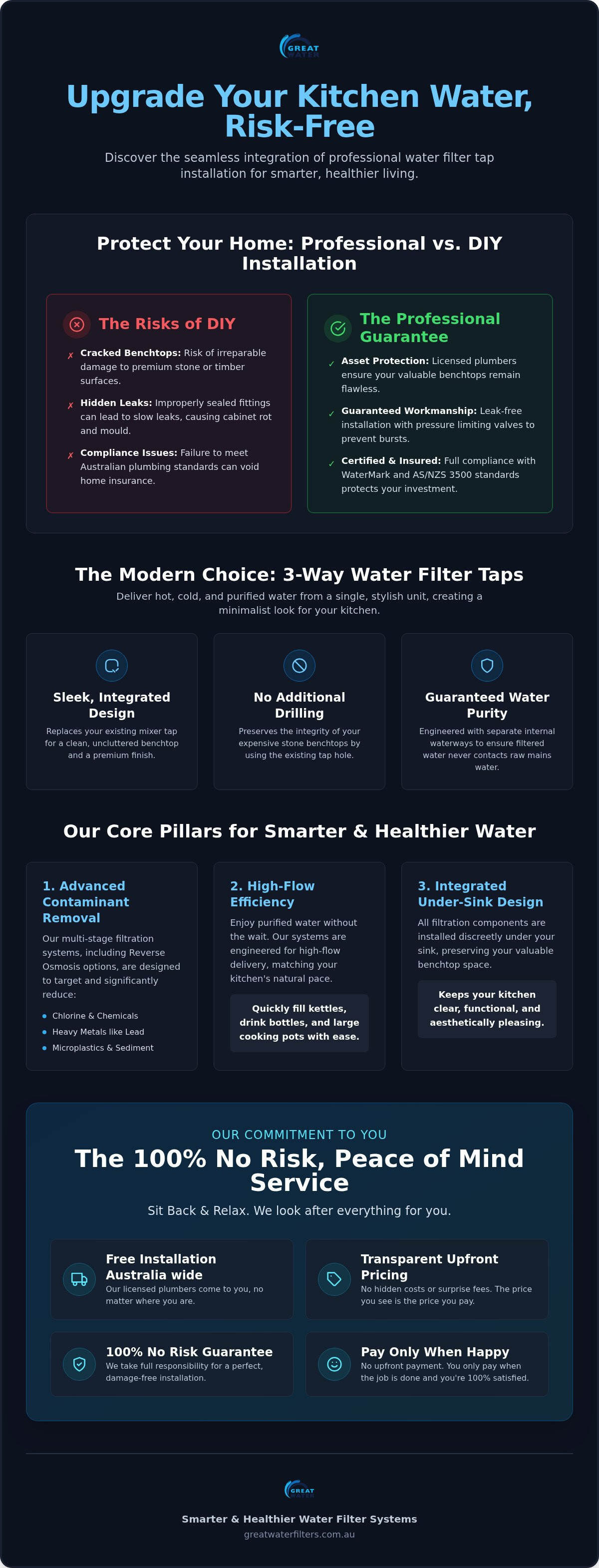 Kitchen water filter tap installation