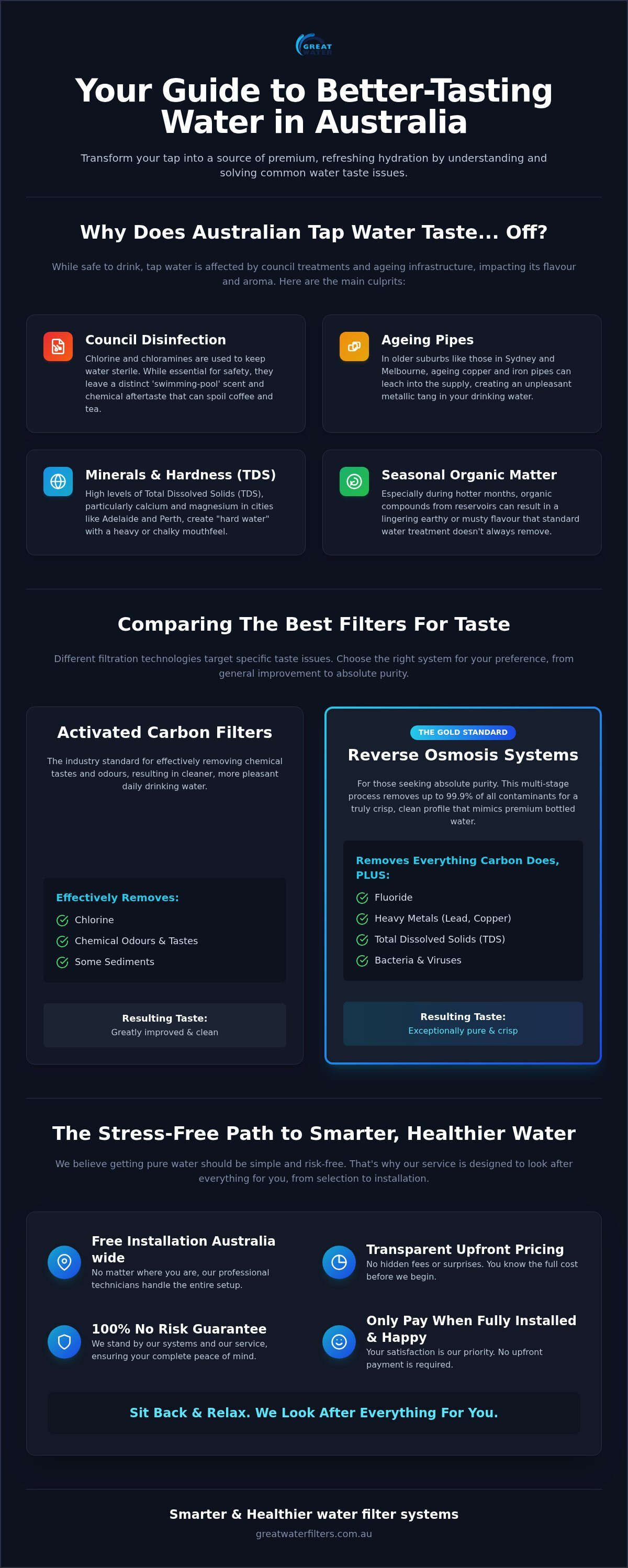 Best water filter for taste australia