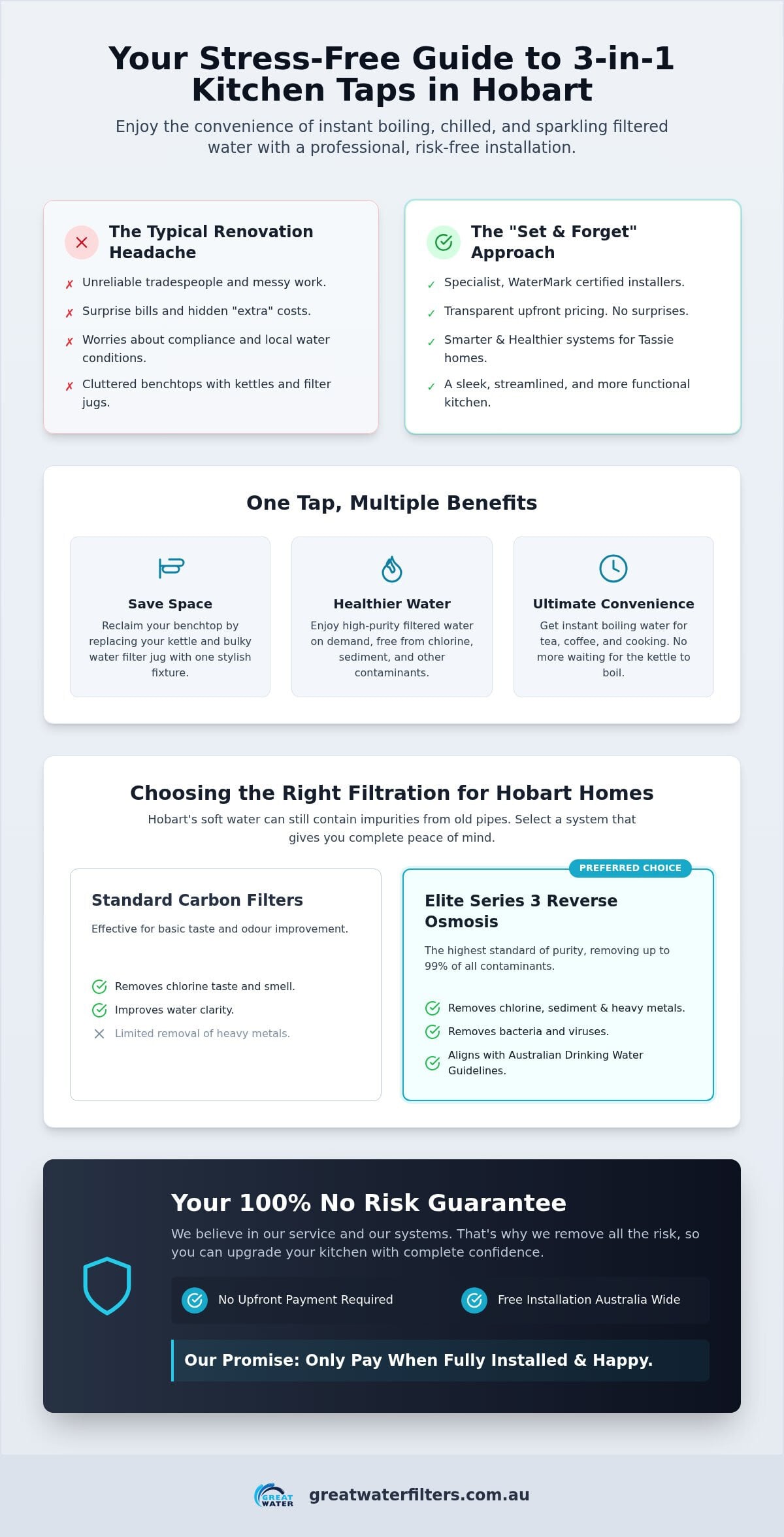 3-in-1 kitchen tap installer Hobart