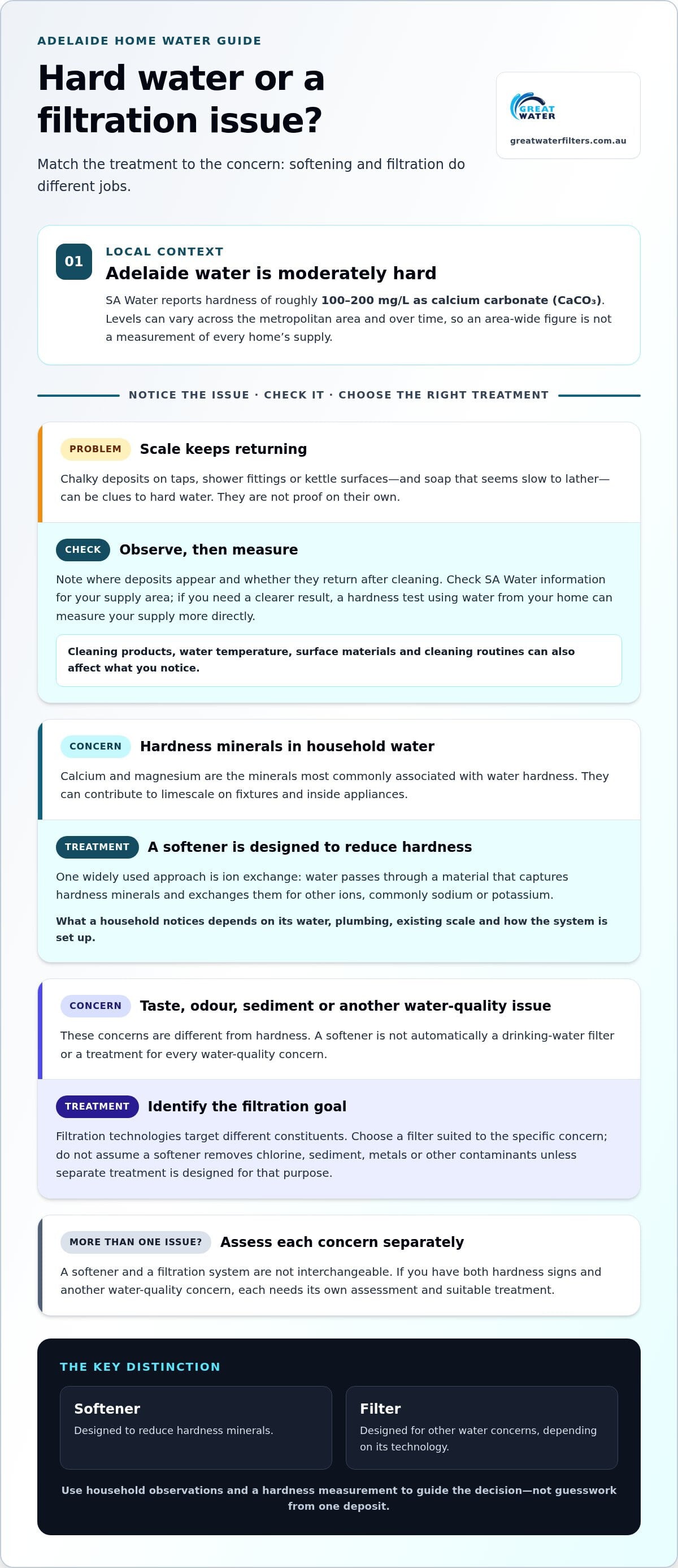 Home water softener system Adelaide