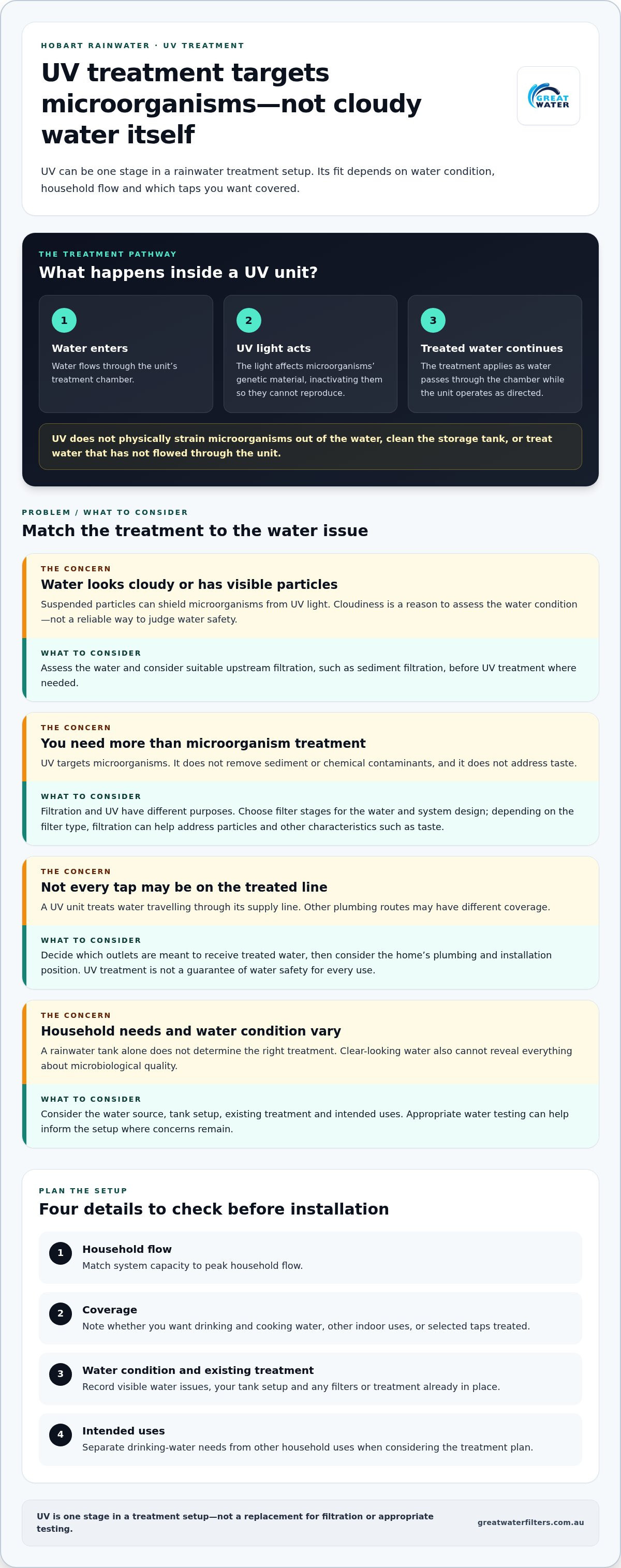 UV water steriliser for rainwater tank Hobart