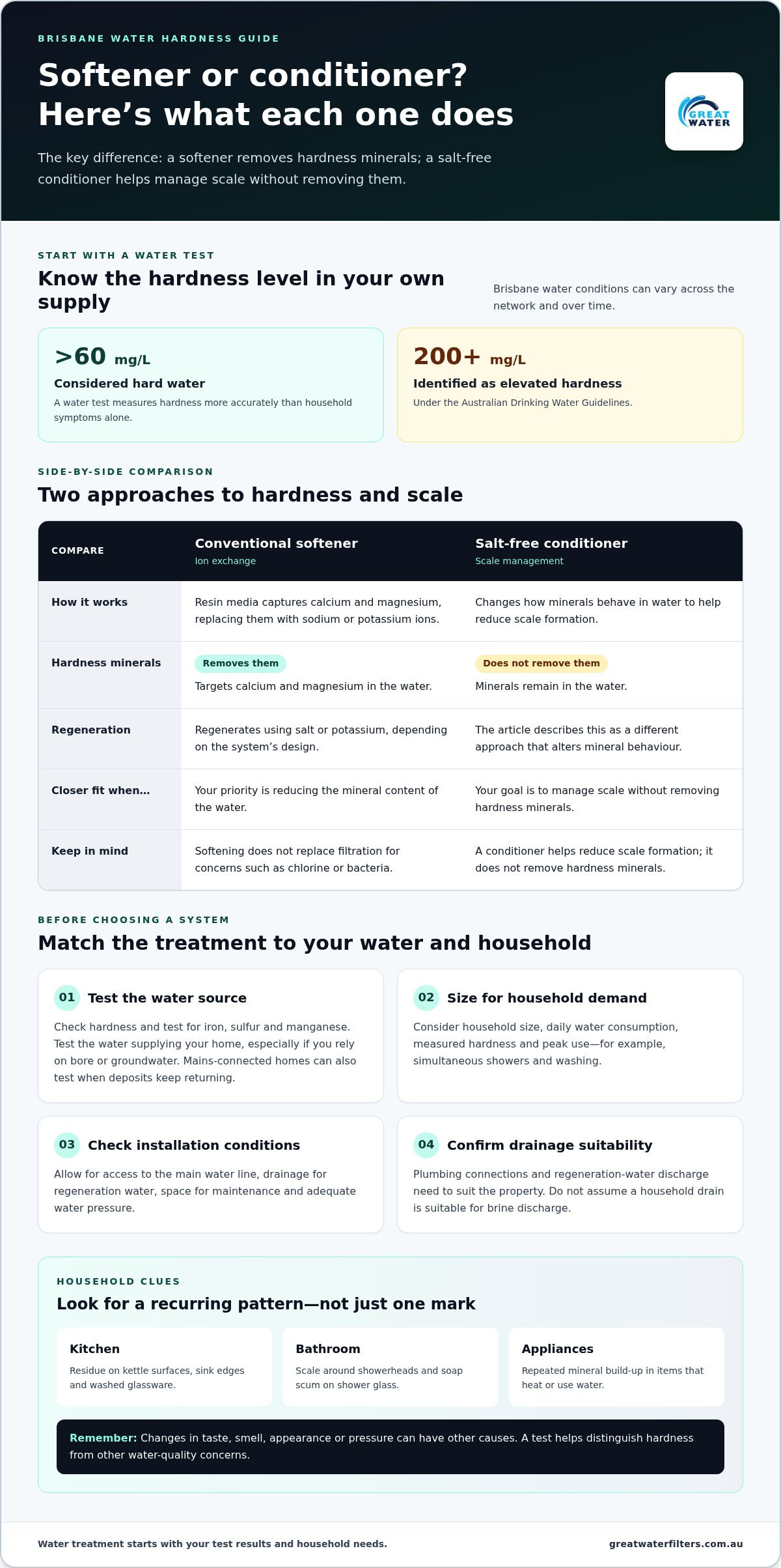 Signs you need a water softener Brisbane