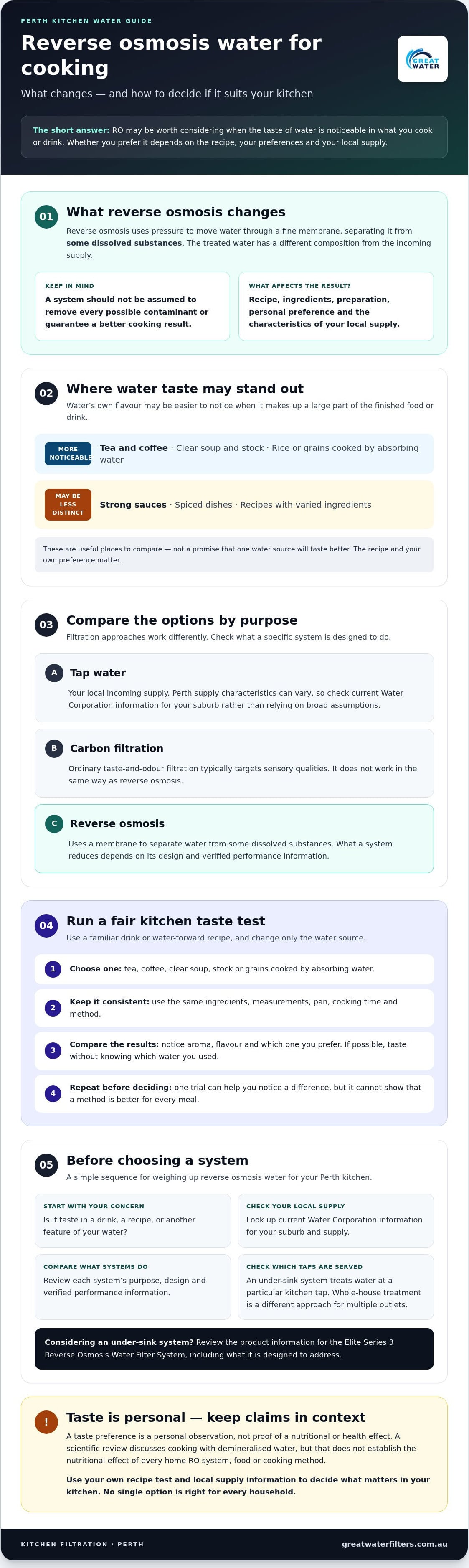 Reverse osmosis water for cooking Perth