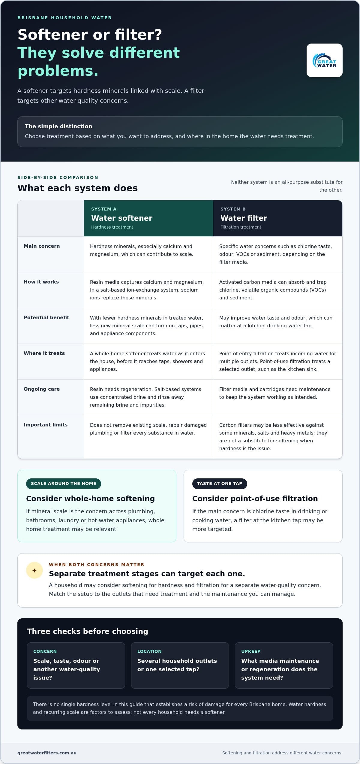 Water softener for protecting plumbing Brisbane