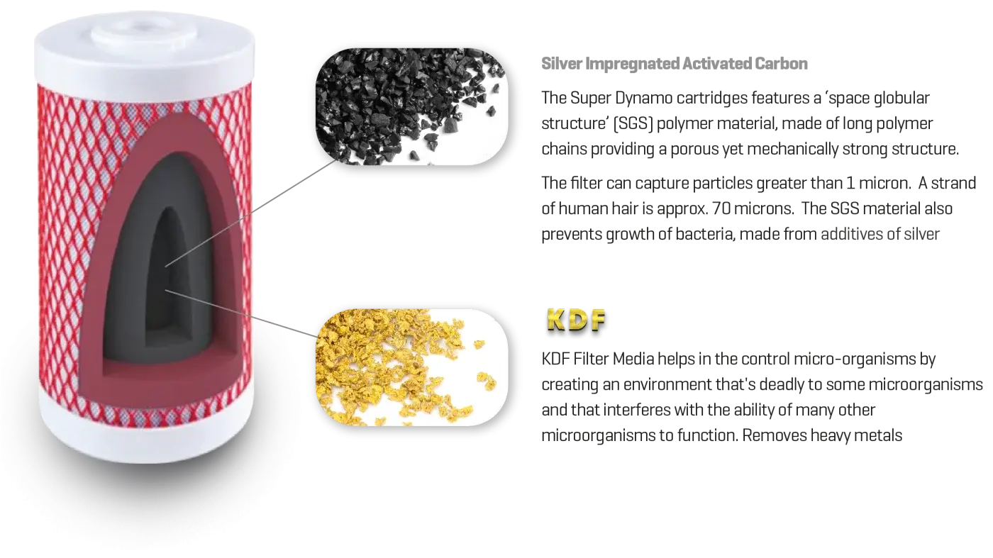 img_kdf-carbon-filter-1400x787